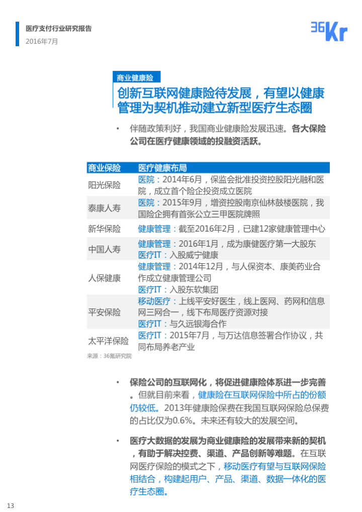 【行研】民生金融，行业血脉——医疗支付行业研究报告