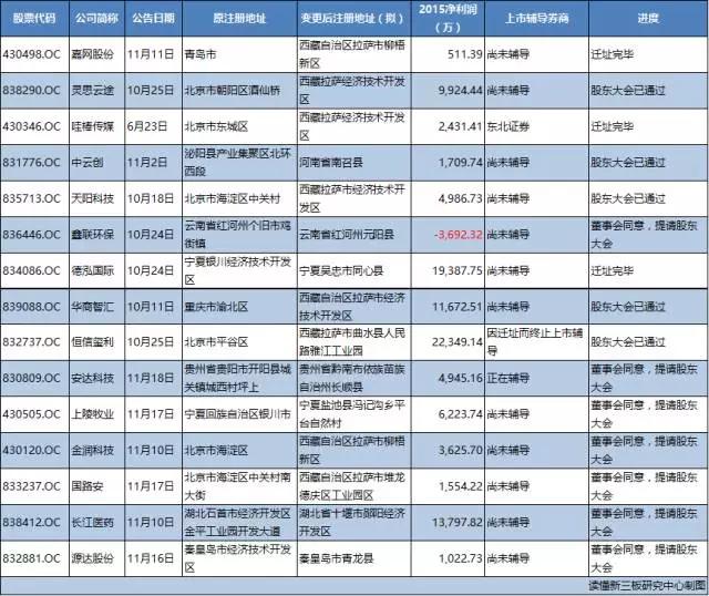 新三板“移民”正当时，窗口期恐只剩40天！