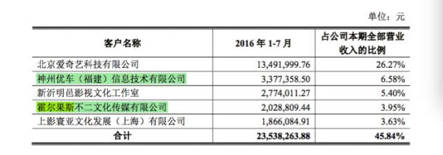 陈昱霖相伴的七年间，吴秀波到底赚了多少钱？