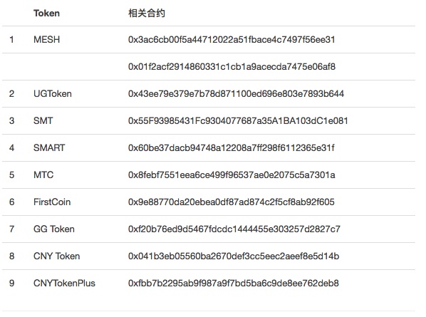 BEC、SMT现重大漏洞，这8个智能合约也可能凉凉