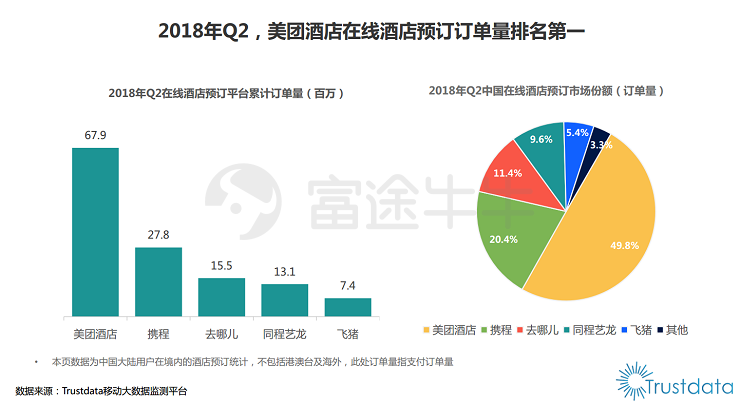 同样是在线旅游巨头，携程为何长不成大牛股Booking那样？