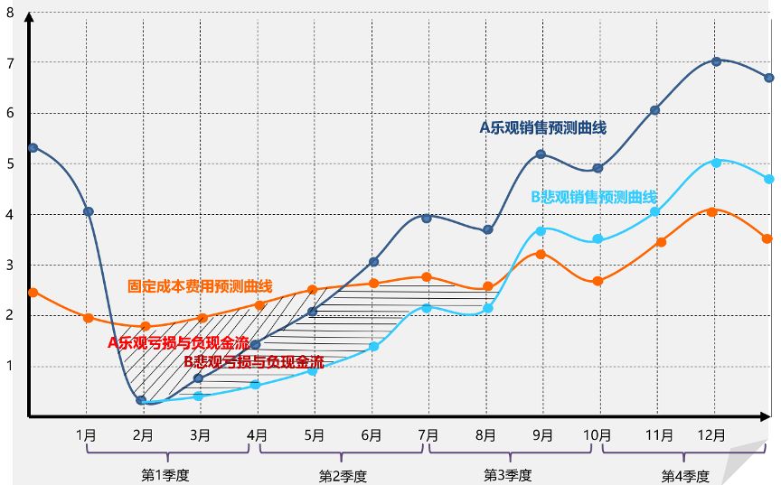 美特斯邦威原董事总裁王泉庚：疫情之下，零售业的生存策略