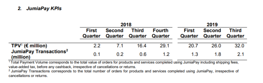 跌落神坛的非洲第一股 Jumia，前路几何？