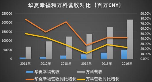 华夏幸福连续三天涨停，九张图带你了解这个雄安“大地主”| 图说