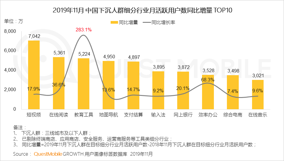 2019中国移动互联网八大战法：不止冰与火，还有马太效应、价值回归、金融普惠……