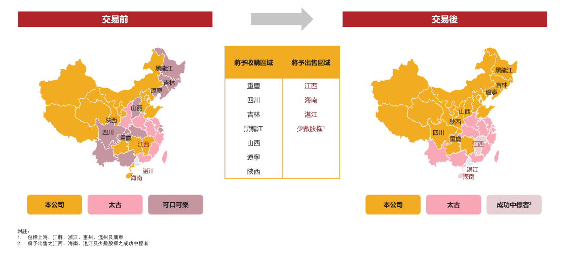 为提升盈利可口可乐卖掉了中国瓶装业务中粮太古将分食