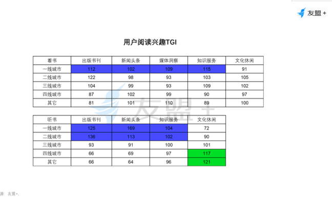 中国网民网络阅读观察：70后用户比例最高，男性爱“听书”，女性爱“看书”