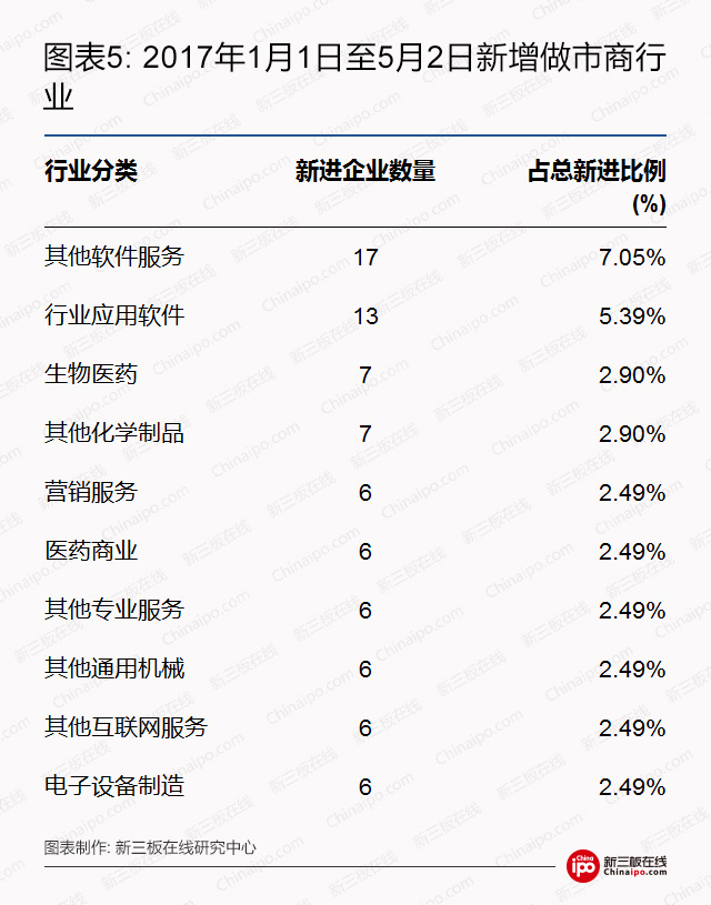 大数据揭秘：什么类型的新三板公司最受做市商青睐？