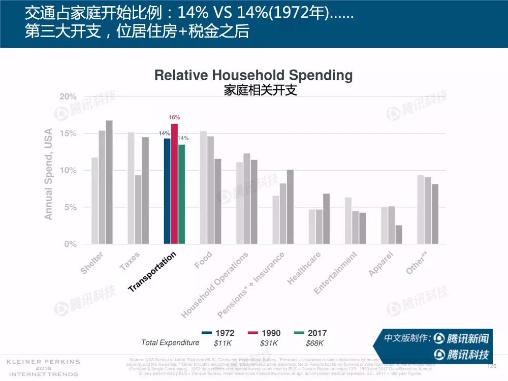 【完整版】2018互联网女皇趋势报告：全球互联网用户出现个位数增长