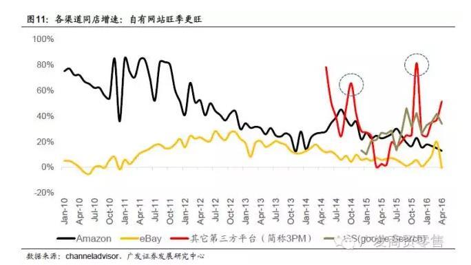 出口B2C电商机会在哪？每个环节如何切入？这份报告告诉你