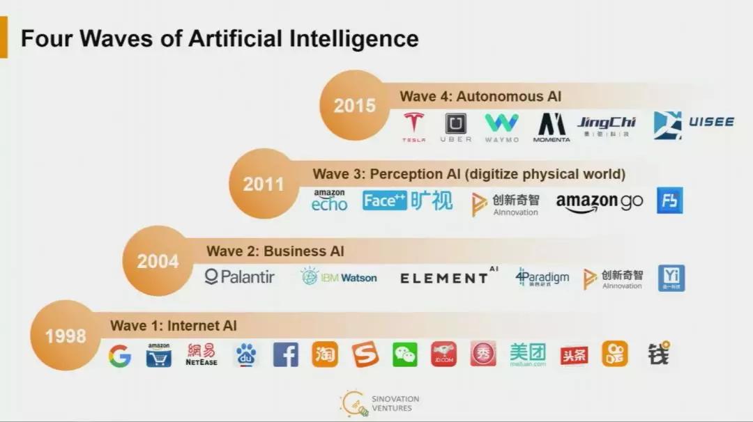 访谈李开复：这三个行业会最先被 AI 颠覆