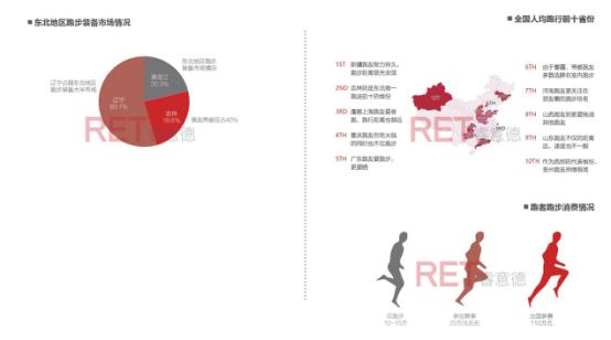 2016长春商业地产白皮书：东北亚中心的“危”与“机”