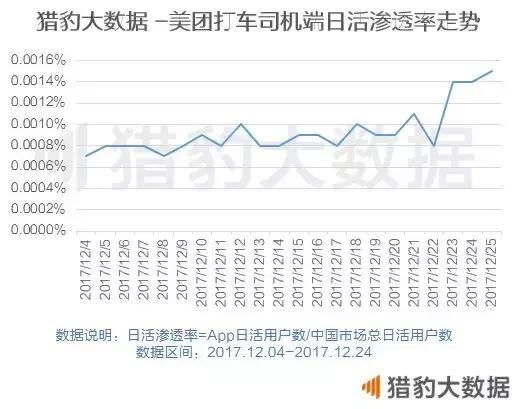 滴滴 VS 美团：本是腾讯生，该打还得打 | 2017移动打车市场报告
