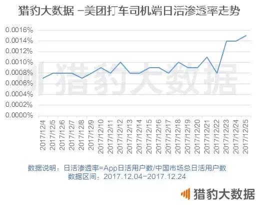 滴滴 VS 美团：本是腾讯生，该打还得打 | 2017移动打车市场报告