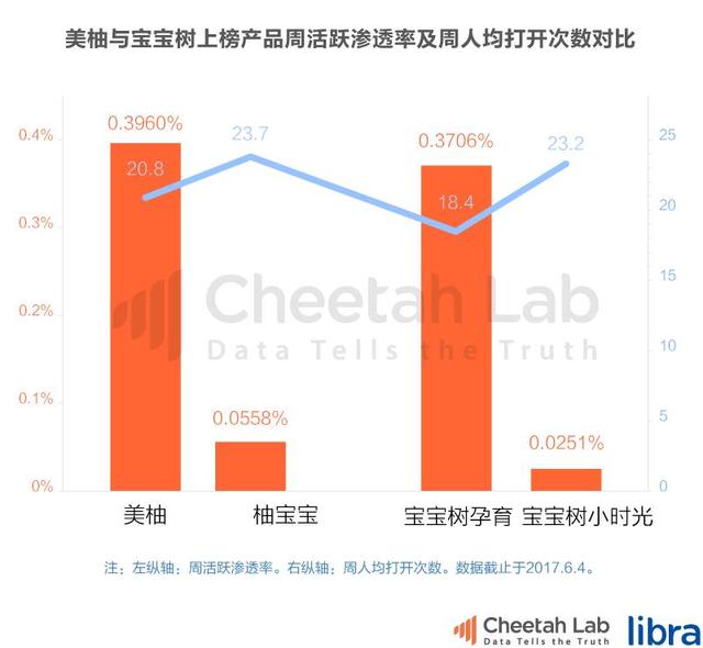 晒娃团有了新去处，母婴App还能怎么玩？