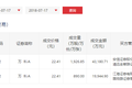 万科A今日再现两笔大宗交易，成交约2817万股