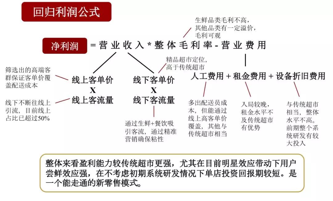 阿里 VS 腾讯：新零售的十年之局