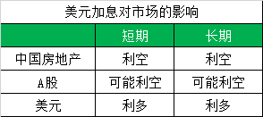 美联储加息对2017年中国房地产的12大影响！