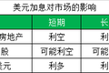 美联储加息对2017年中国房地产的12大影响！