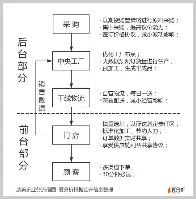 达美乐：投资回报超谷歌，一块披萨卖出100亿美金
