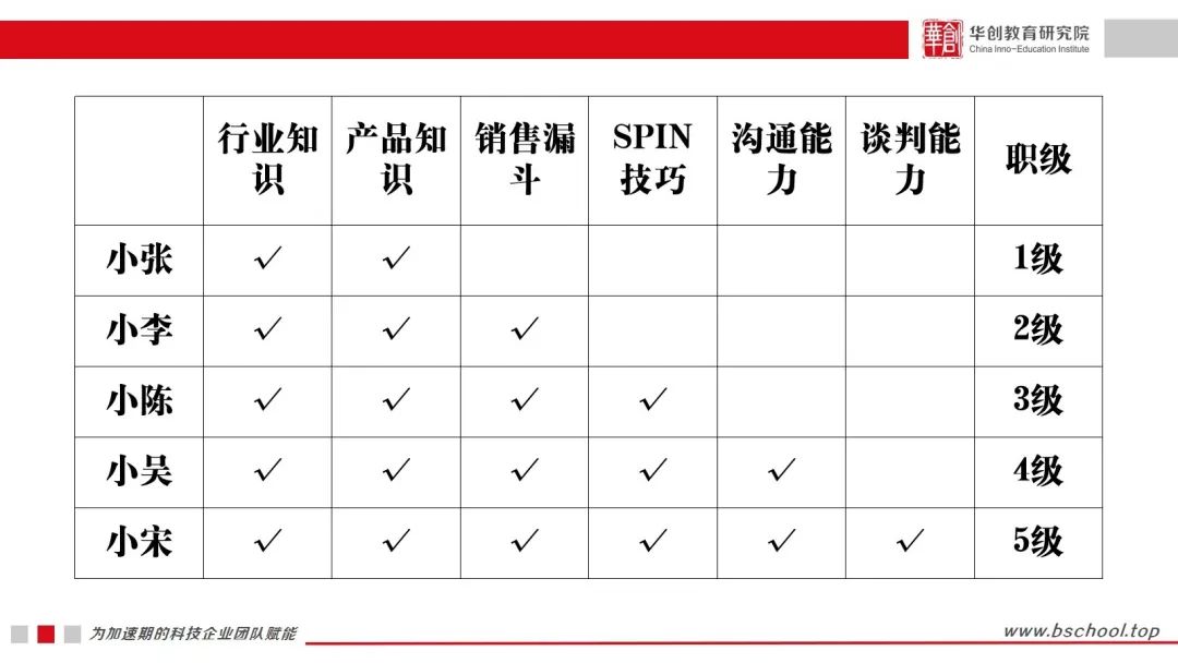 员工的“碎片化”工作，对企业来说是致命的 | 超级观点