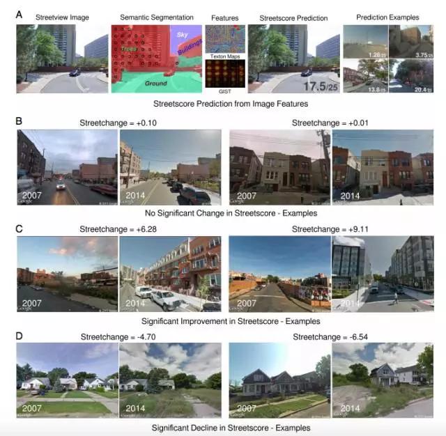MIT计算机视觉预测城市衰落，帮你找到下一个北上广