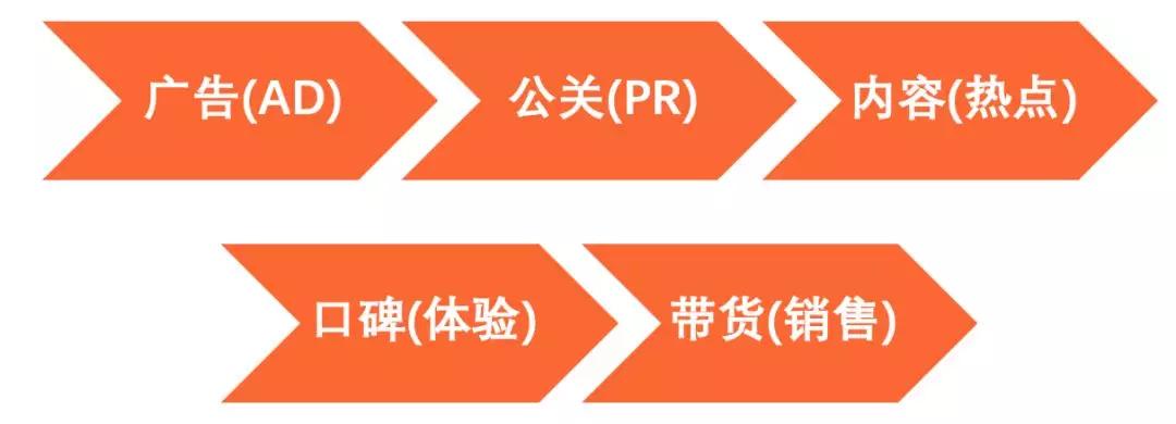 你的品牌请“CEO”了吗？