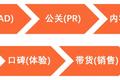 你的品牌请“CEO”了吗？