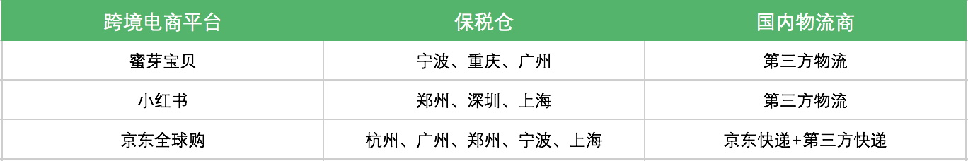 冰与火之歌——2017年跨境电商行业报告（进口篇）