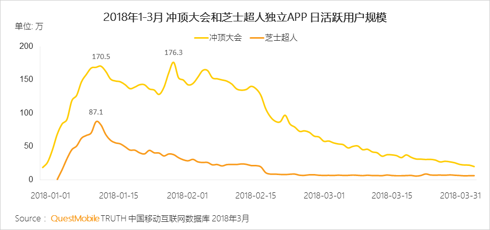 还在说互联网下半场？微信小程序、终端入口、用户下沉带来新流量