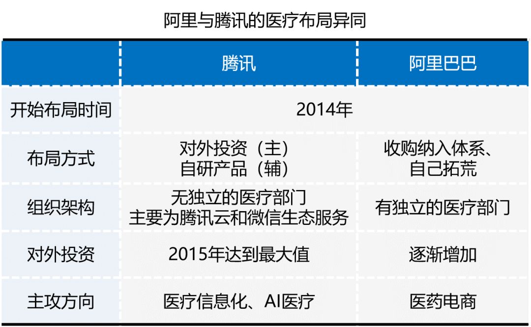 阿里的医药帝国是怎么一步步崛起的