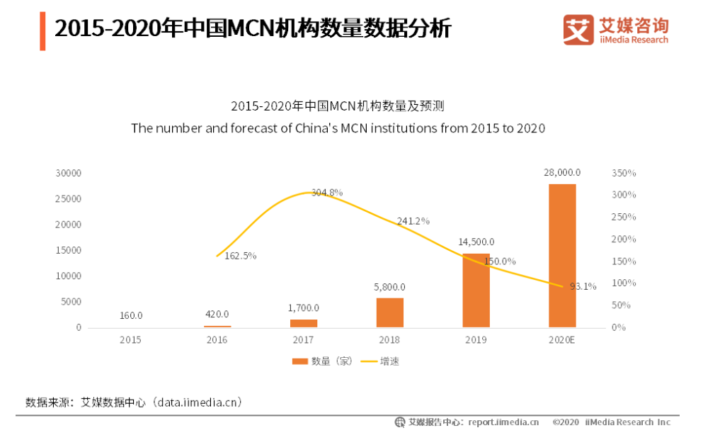 如何养成地产界“李佳琦”