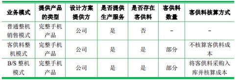 小米代工厂龙旗科技IPO被否，折射ODM厂商上市困境 | IPO观察