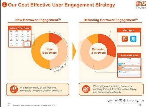 趣店路演PPT曝光：与蚂蚁金服关系密切，半年赚10亿
