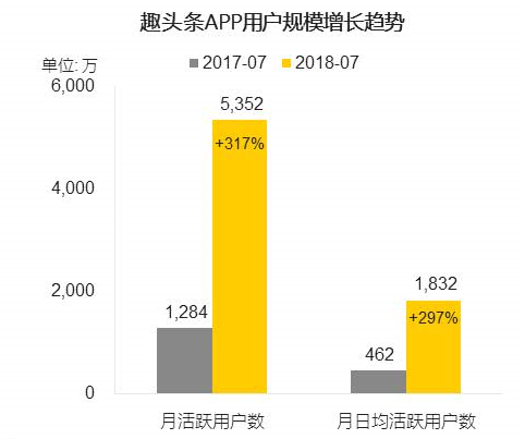 拼多多黄峥和趣头条谭思亮的“奇袭”