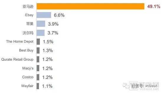 亚马逊医疗布局最全揭秘：AI、云、大数据、电商、保险、诊断