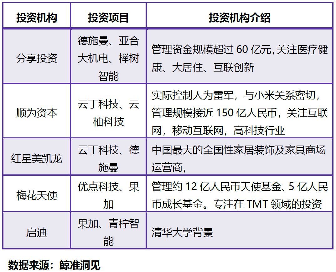 智能门锁这条赛道确定性有多强？