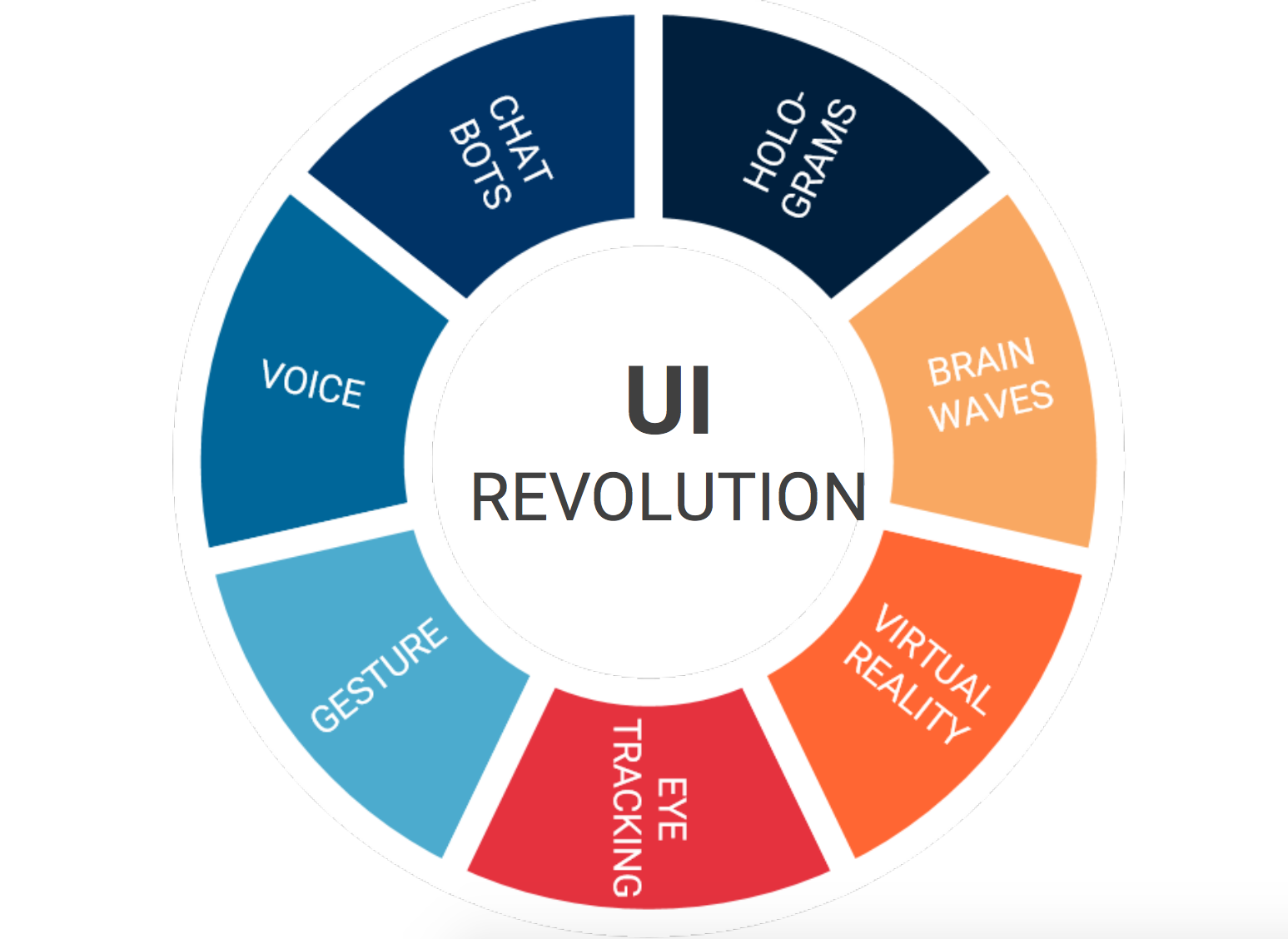 语音 UI 是未来？罗永浩其实没说错，但关键是时间不对