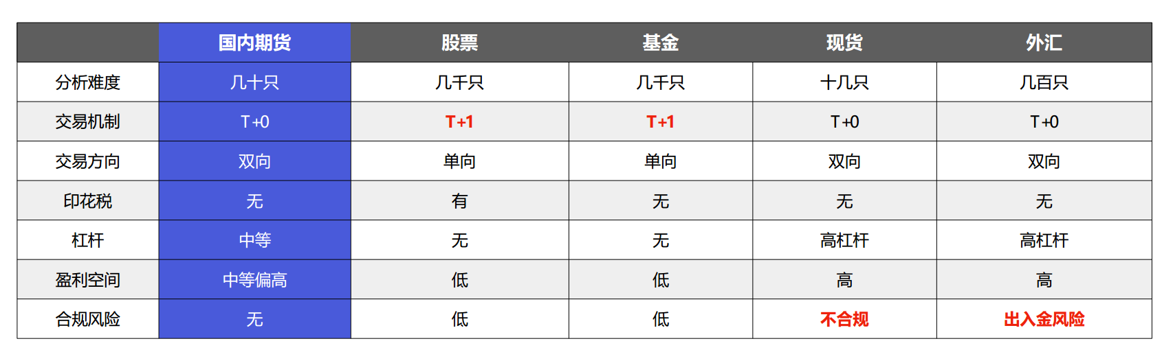 投资期货门槛太高？「中浦天投」想通过社区开发增量市场