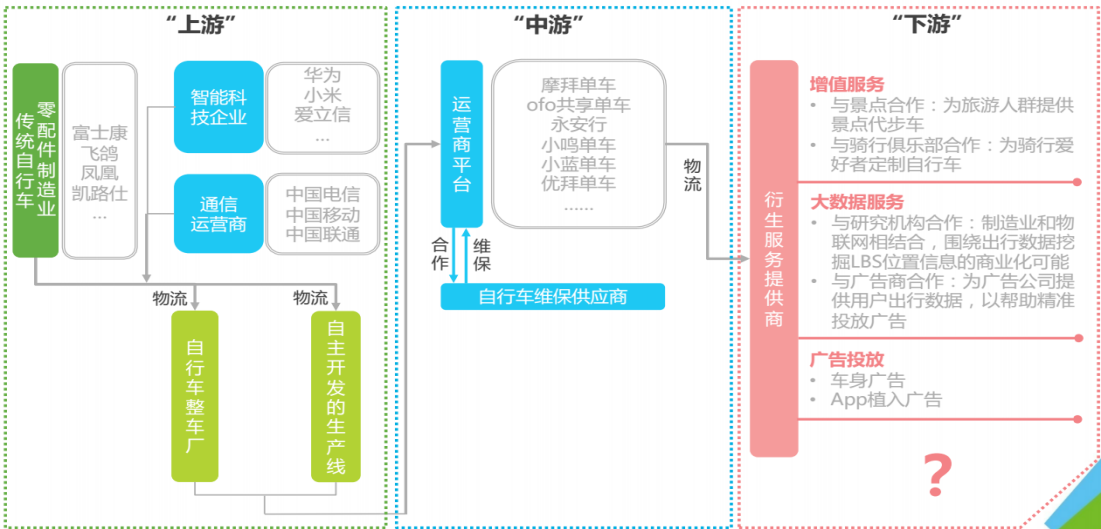 一篇文章了解共享单车的前世今生