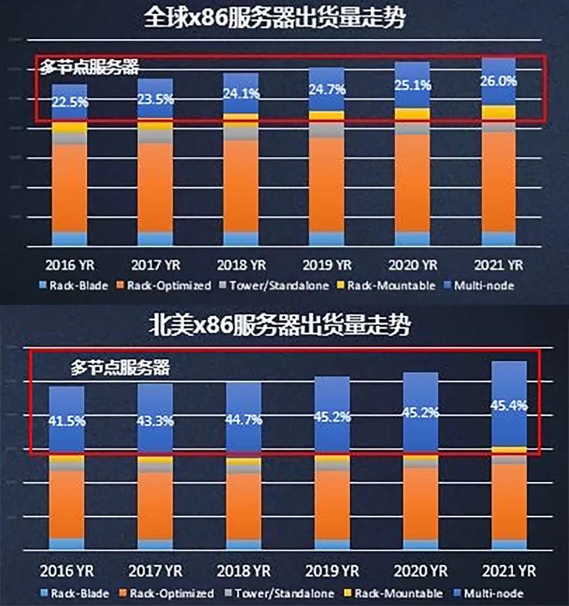 云会议云课堂爆红背后：“新基建”火了，国产服务器赚疯