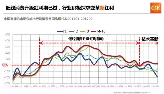 凛冬已至：手机行业的杀劫2018