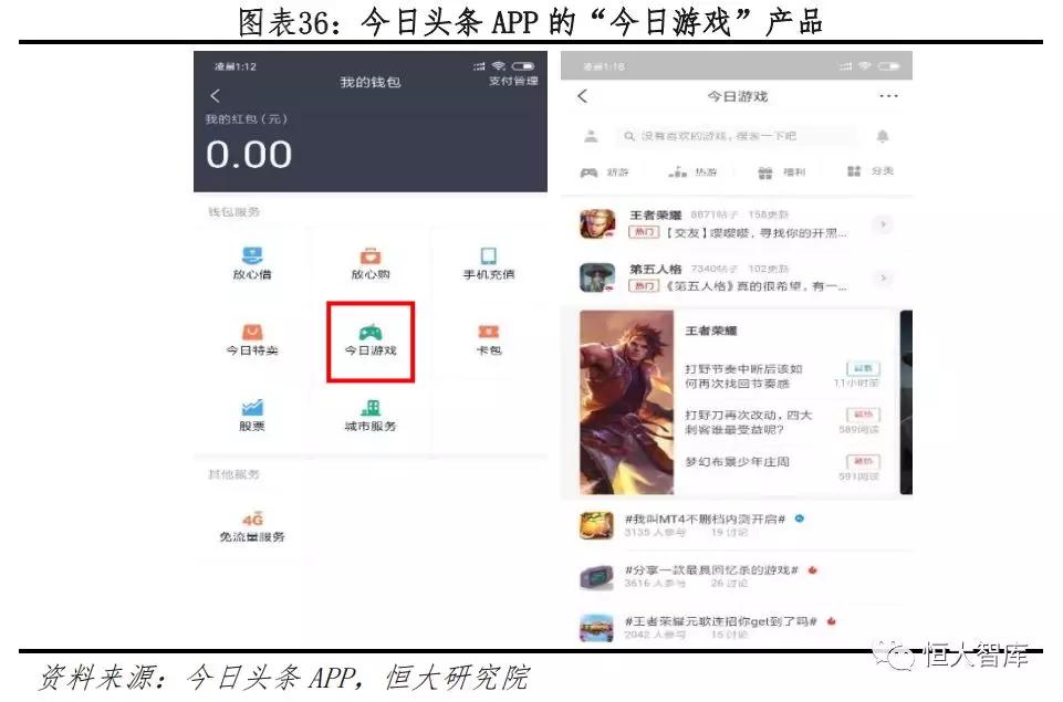 今日头条：新互联网巨头的崛起之路