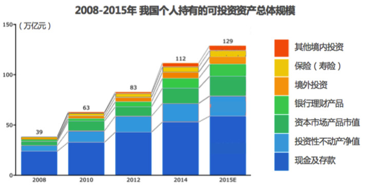 从境外保险产品切入，「资品汇」想做高端理财师的自由执业平台