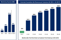 美国净菜电商 Blue Apron 的困扰：烧钱太多、用户粘性不足