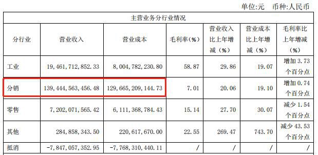 特朗普赋能，上海医药站到聚光灯下