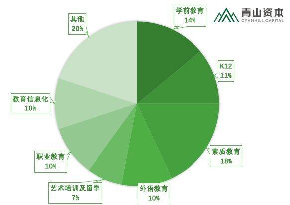 “这块屏幕”之下，教育还有哪些想象空间？