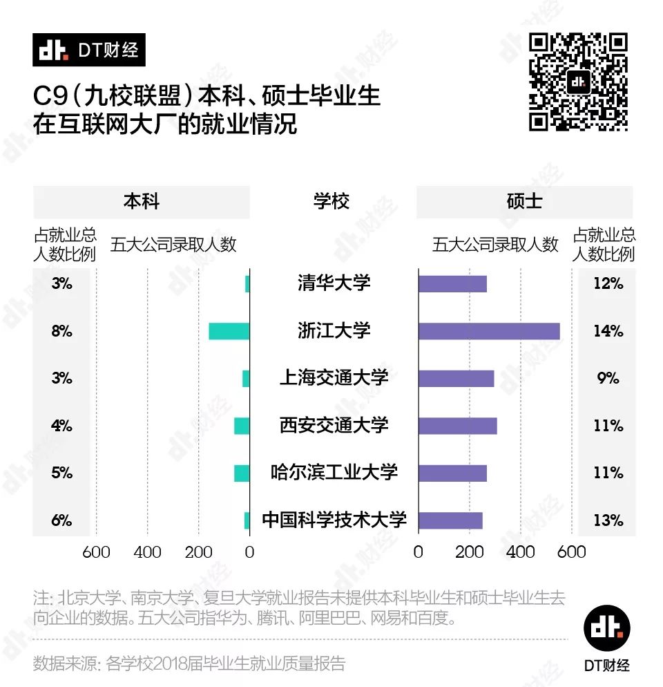 数据告诉你：工作3年和读研3年，哪个更值？