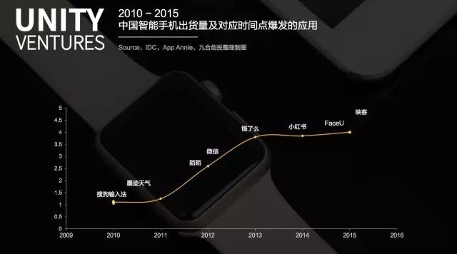 这里有一份关于未来的智能互联网Mapping，请查收
