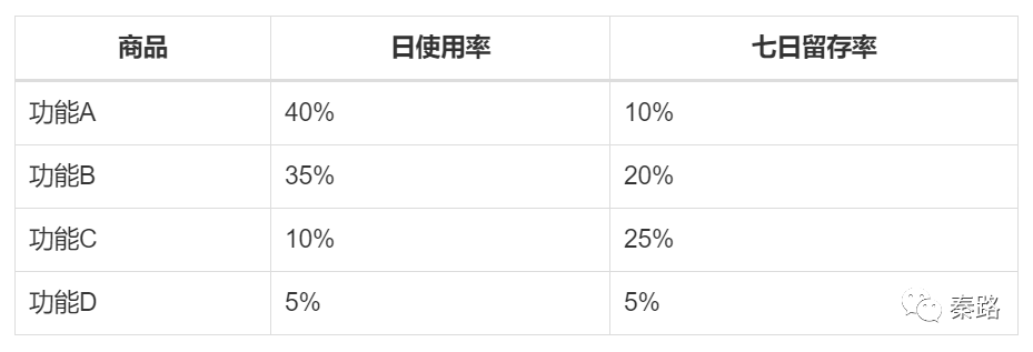 从咨询公司学到的思考分析方法 